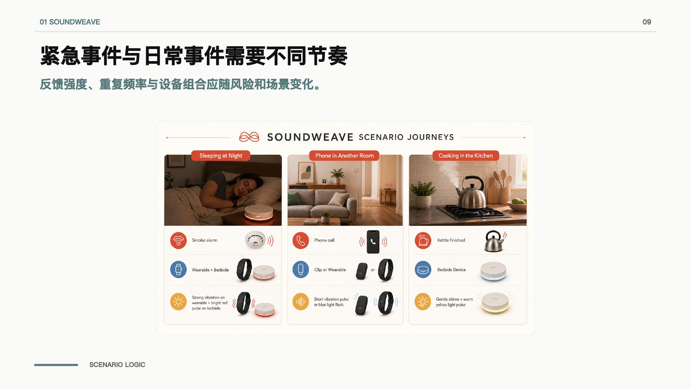 赵羽萱 UX 与游戏策划作品集第 9 页