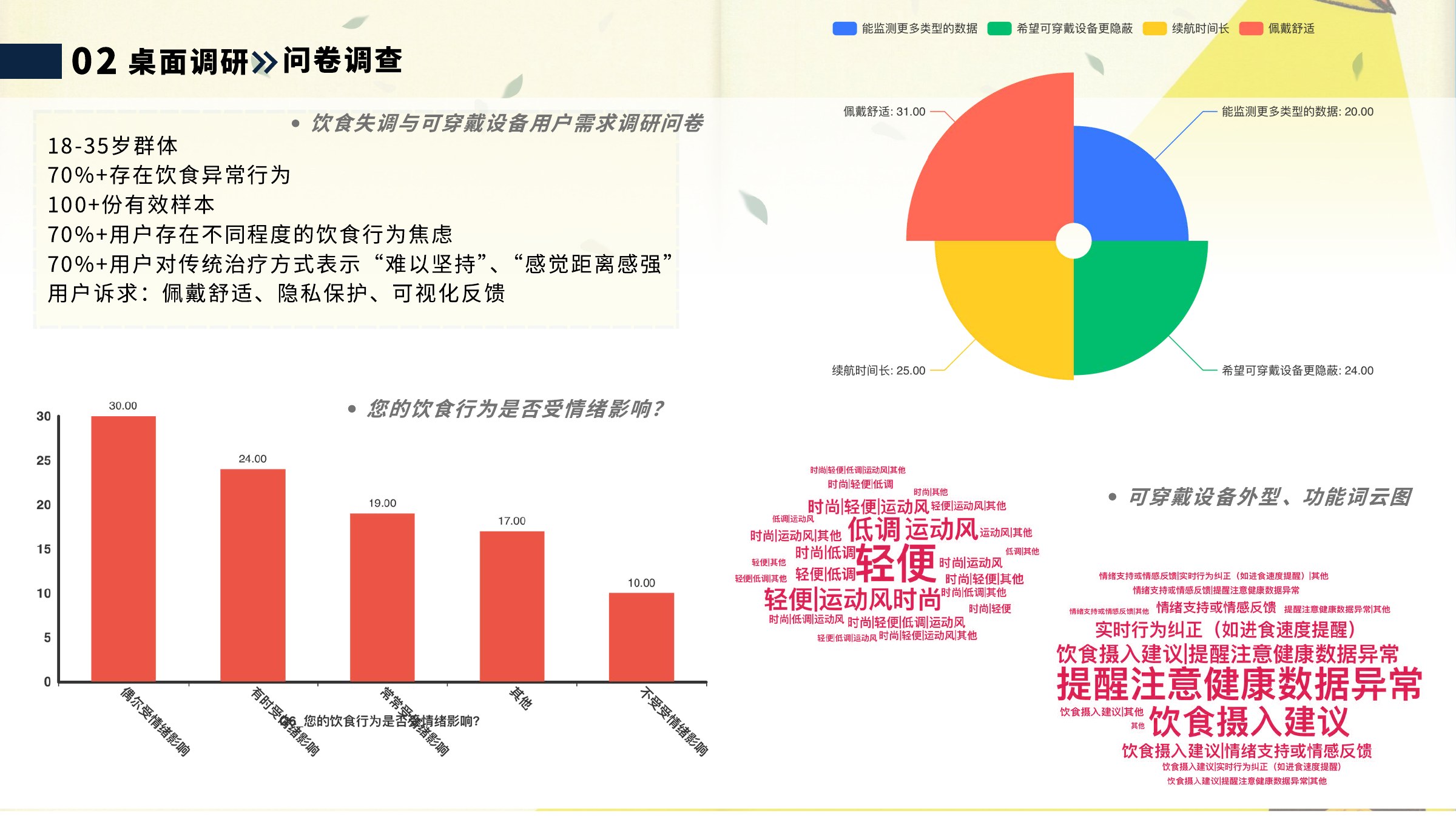 赵羽萱 UX 与游戏策划作品集第 13 页