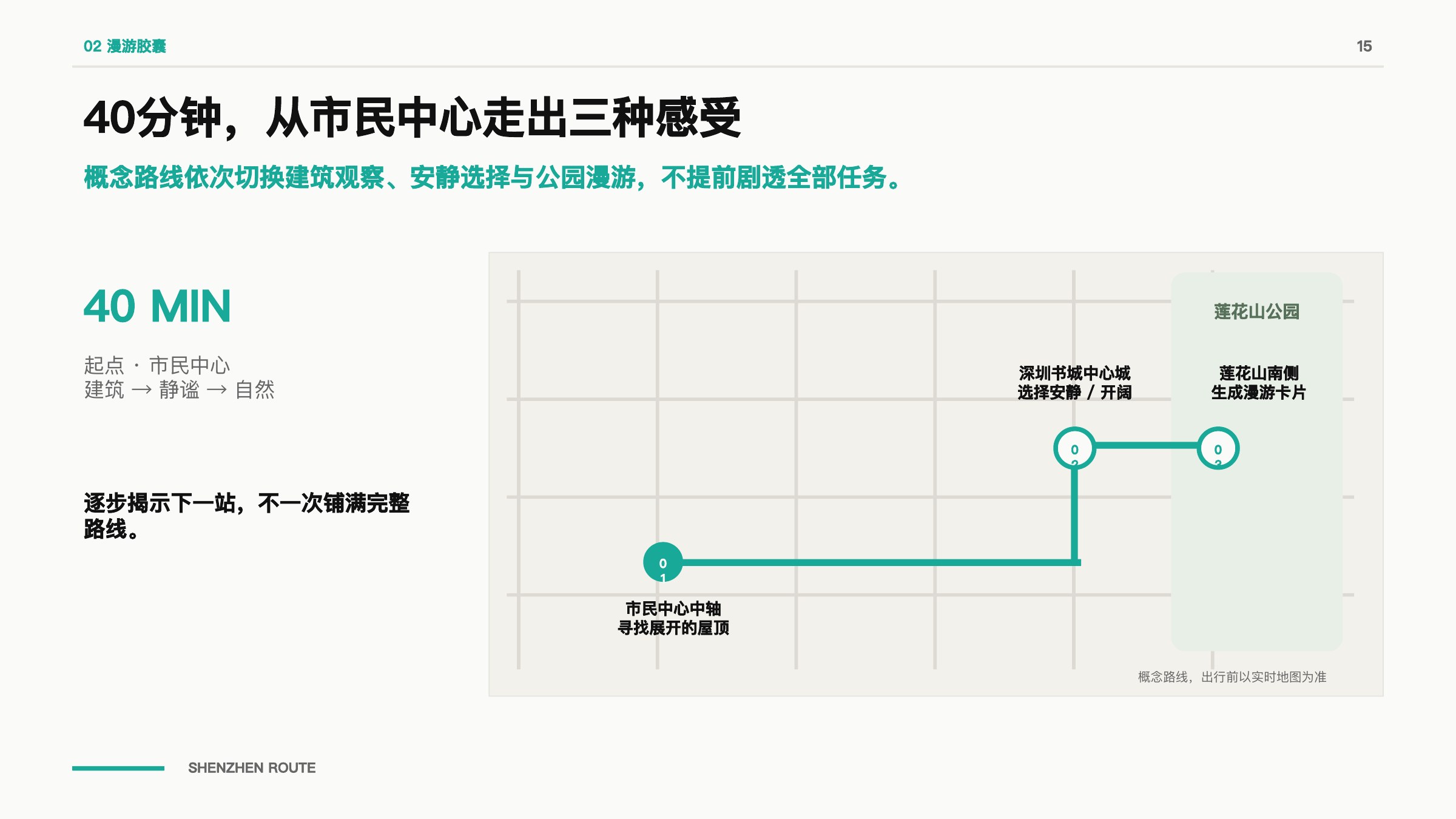 赵羽萱 UX 与游戏策划作品集第 24 页